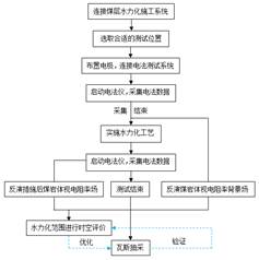 日老女人的比基于直流电法的煤层增透措施效果快速检验技术